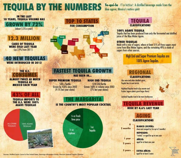tequila-infographic